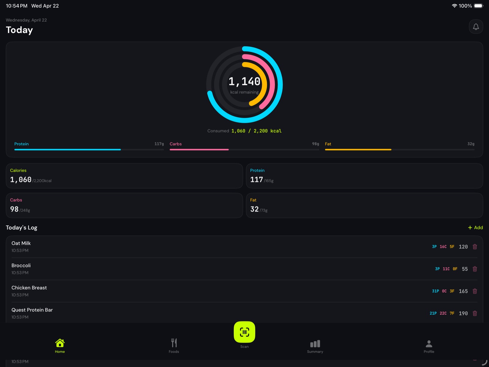 MealTag daily nutrition dashboard